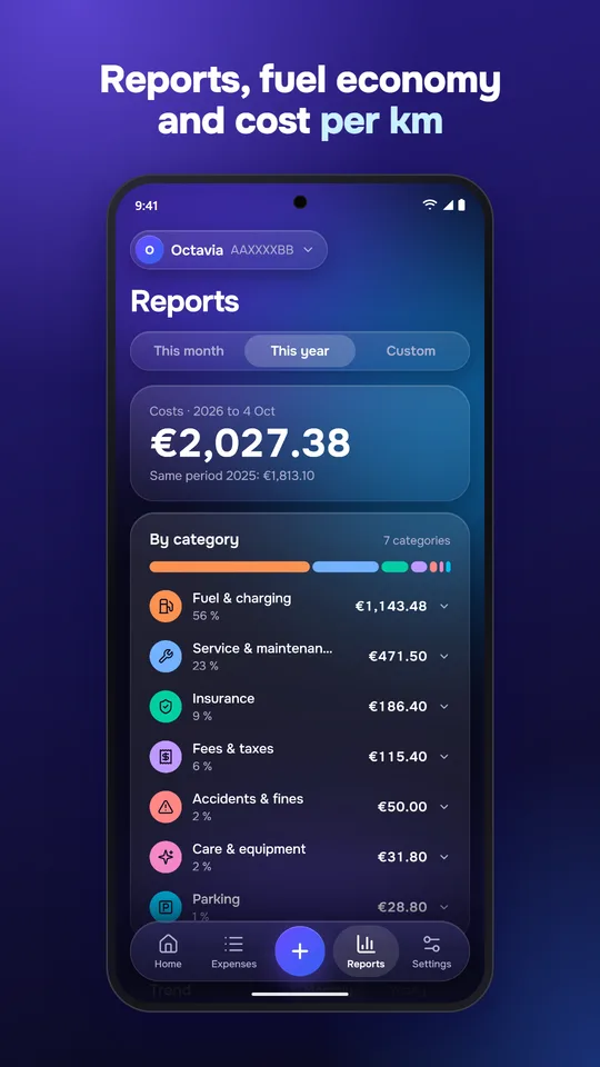 Reports: costs by category and the trend