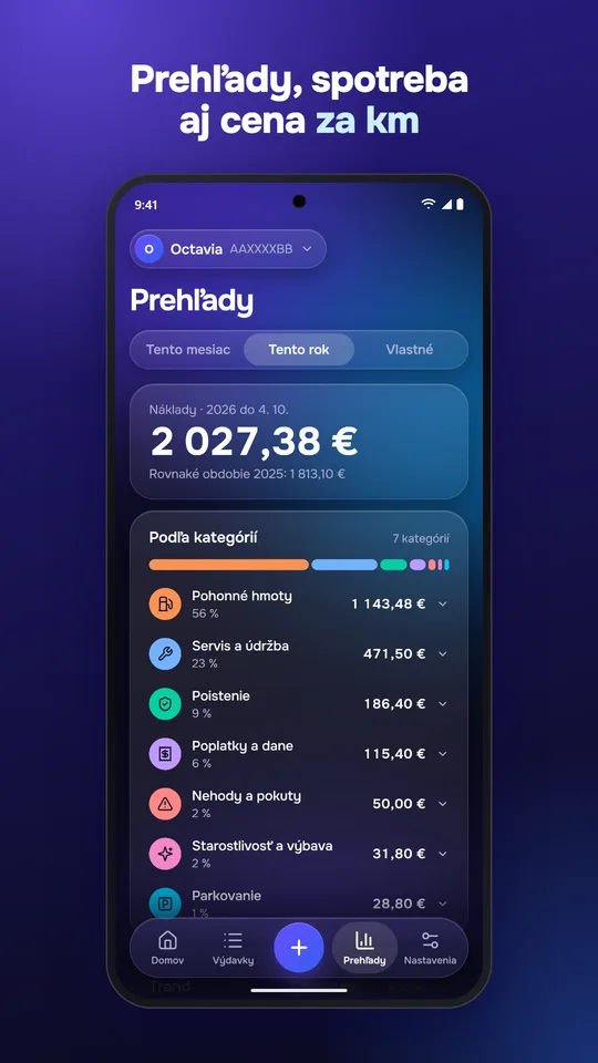 Prehľady: náklady podľa kategórií a trend